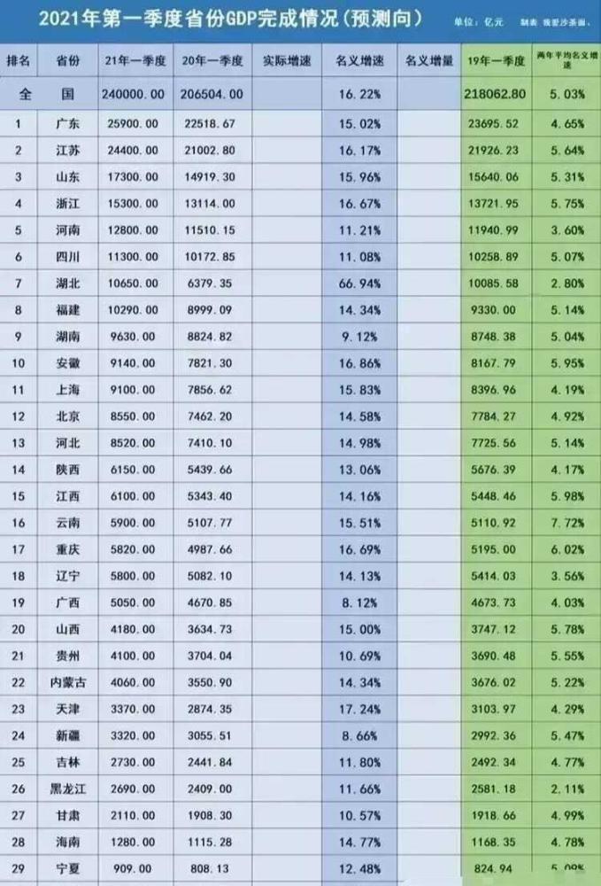 广西各市gdp_广西第一城,GDP堪比5个毛里求斯,与昆明之间相差1个河池市