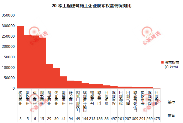 中国建筑排行榜_中国最大建筑企业在全球500强排名那么高但股价却那么低