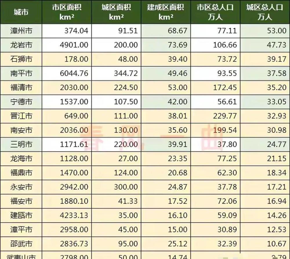 建昌城区人口_重磅!建昌县城区自来水居民用户将实行阶梯价格!