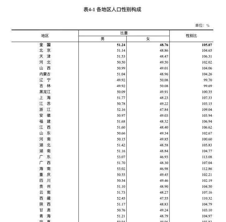 海南各市县人口排名_上半年海南各市县房价排名