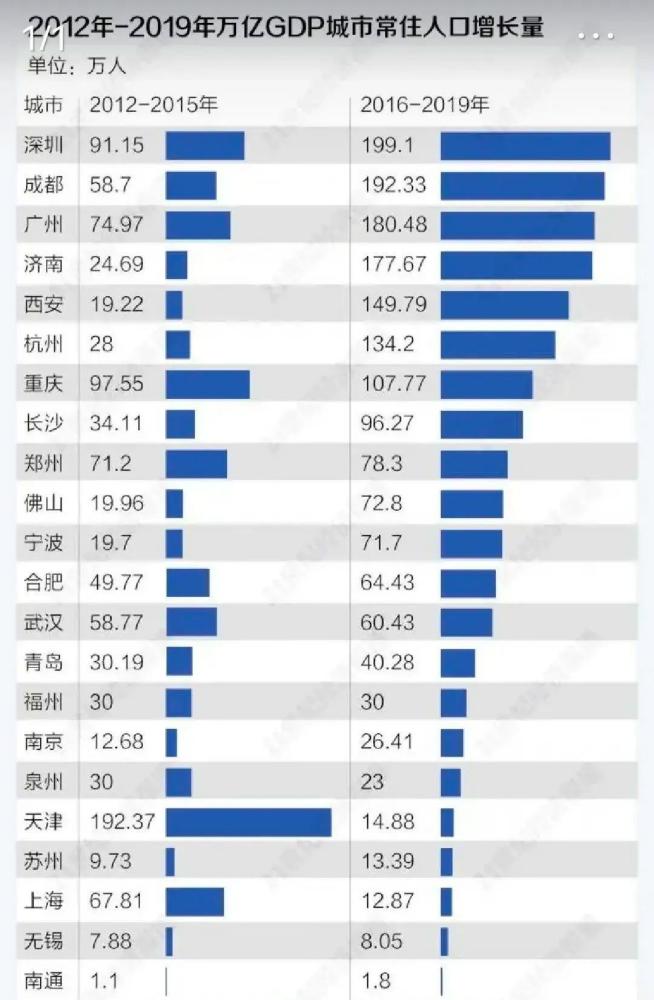 成都人口涨_成都常住人口突破2000万,增加的几百万人从何处来