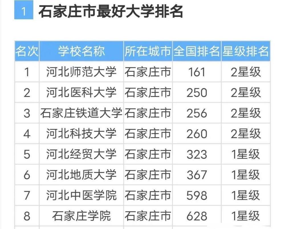 长春市主城区人口_长春市最新人口出炉,主城区增长133万,接近特大城市级别