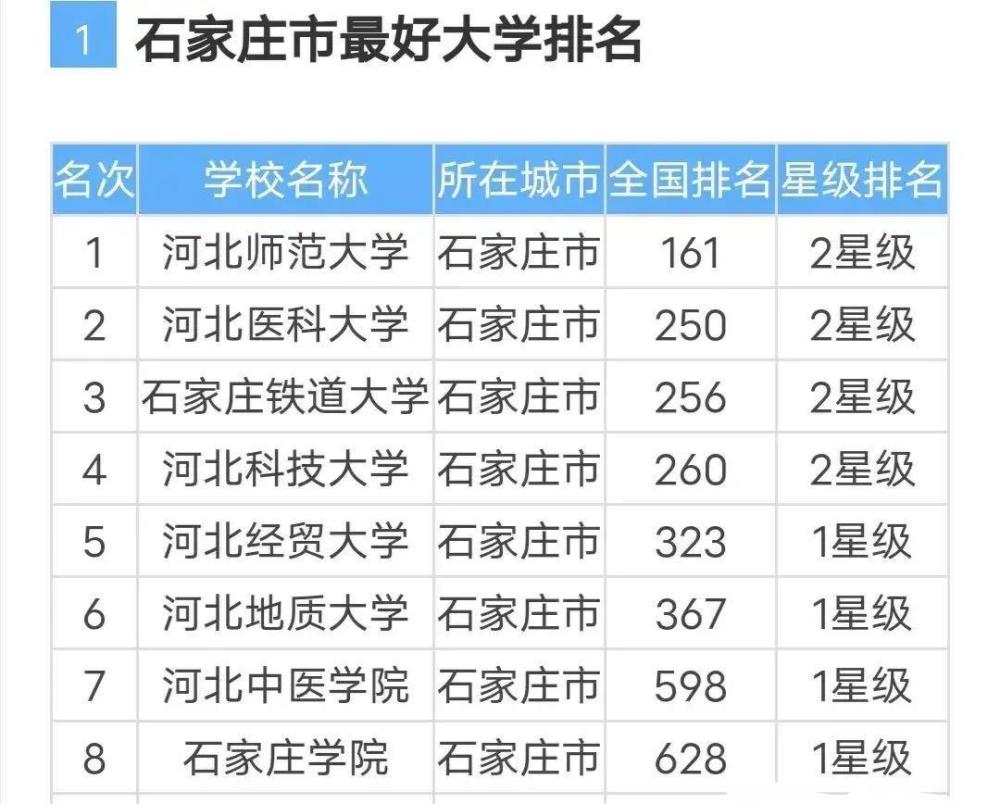 吉林市区人口有多少_2016-2020年吉林市人口数量、人口年龄构成及人口受教育程