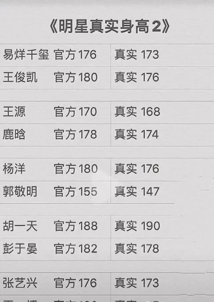 明星真实身高郭敬明虚报最多胡一天往少了报王一博多报三厘米