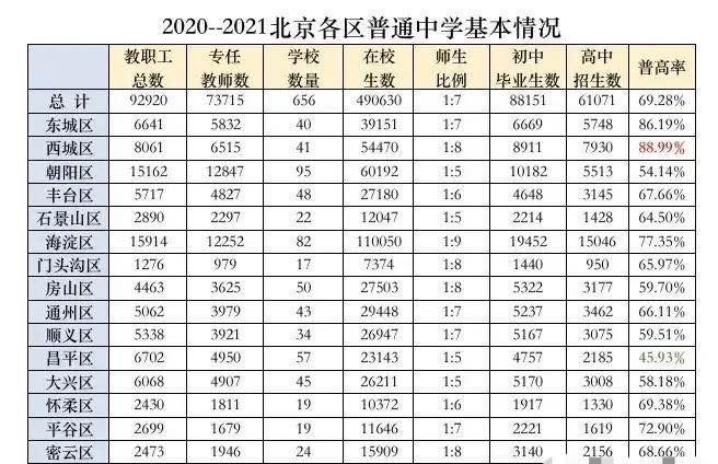 昌平区人口数量_2020年北京市市辖区常住人口排名朝阳区超340万人居第一