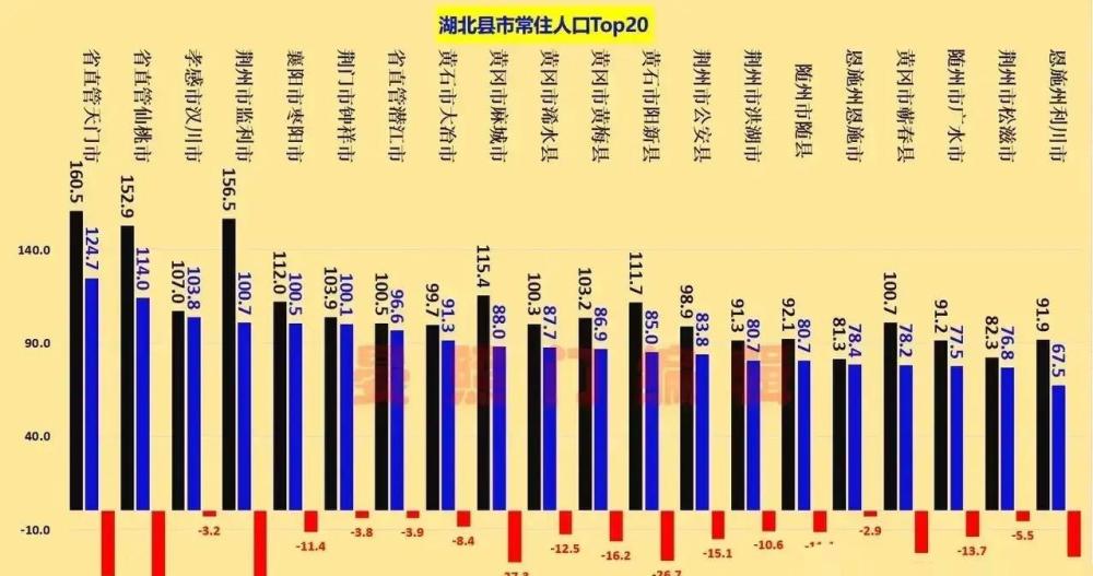 湖北天门人口有多少_武汉有望迎来“新成区”,这一县市有望“并入”其中,人