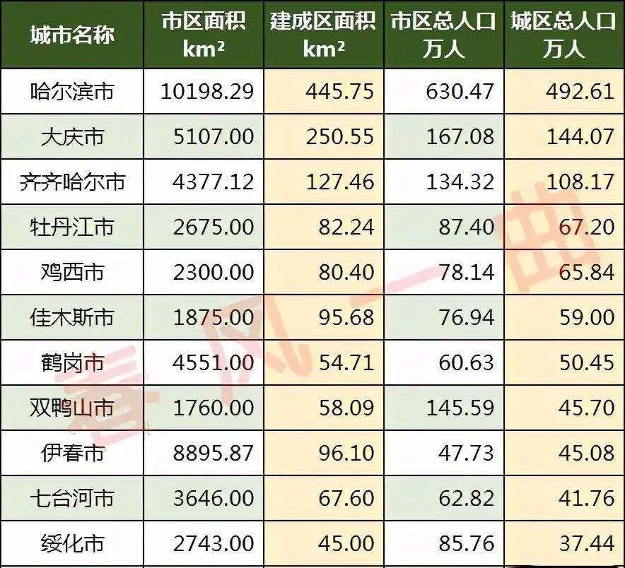 黑河未来人口_黑河市人口分布:爱辉区22.38万,逊克县8.21万