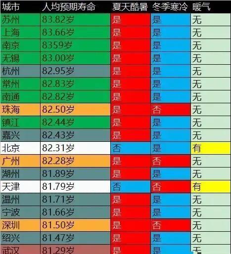 全国人口平均寿命_2030年!辽宁人均期望寿命80岁!