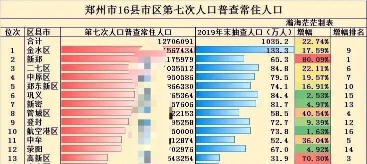 郑州人口密集的小区_郑州人口密集区中小化学品企业10月前启动搬迁改造(2)