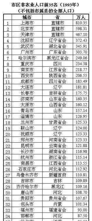 长沙主城区人口_《湖南“十四五”新型城镇化规划》出炉支持长沙建成城区人