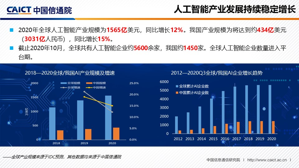 人工智能產業現狀及智能政務發展觀察_騰訊新聞