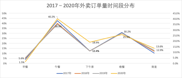 数据显示,截至今日,美团的滚动市盈率为363倍本地外卖系统,各家机构均