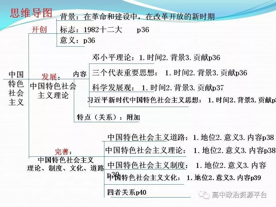 高中政治丨新人教必修一主干知识思维导图课件速领