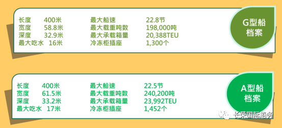 长荣海运首艘teu集装箱船 首航山东港口青岛港 腾讯新闻