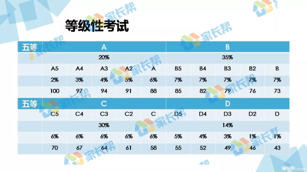 新高考分数为什么那么高?一篇文章给你讲明白!