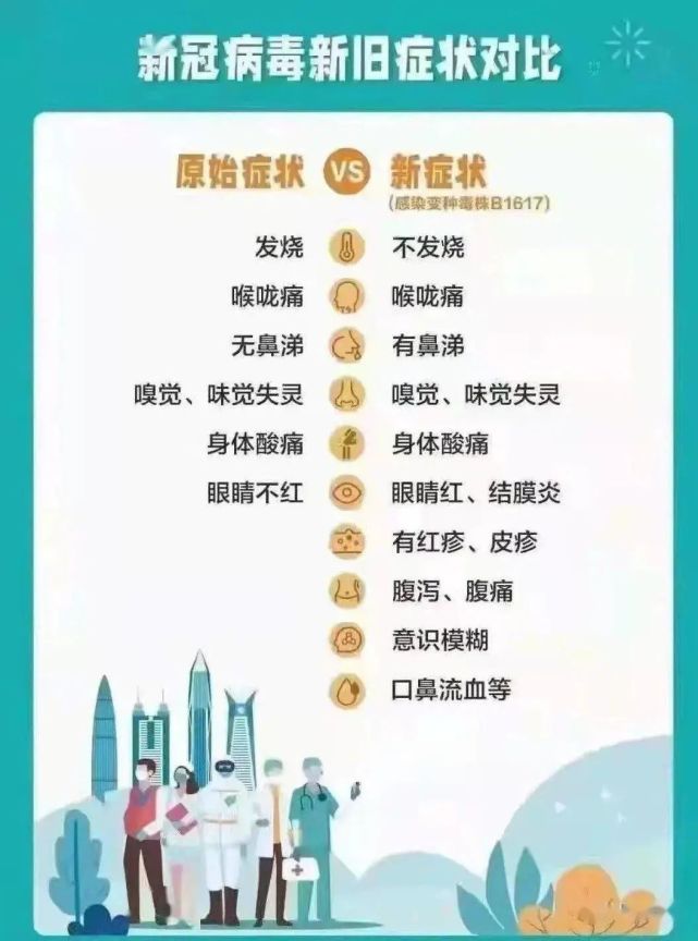 新冠肺炎新旧症状对比