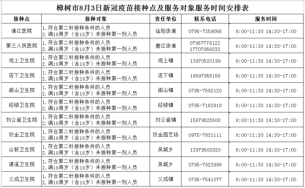 樟树人口2021总人数_江西樟树:贫困发生率降为谋划新阶段发展