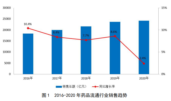中药材排行榜_中国中药企业TOP100排行榜出炉千金药业列第33位