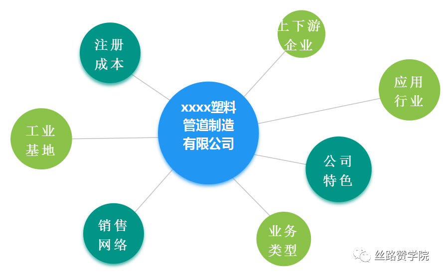 化工行业头部客户基本介绍