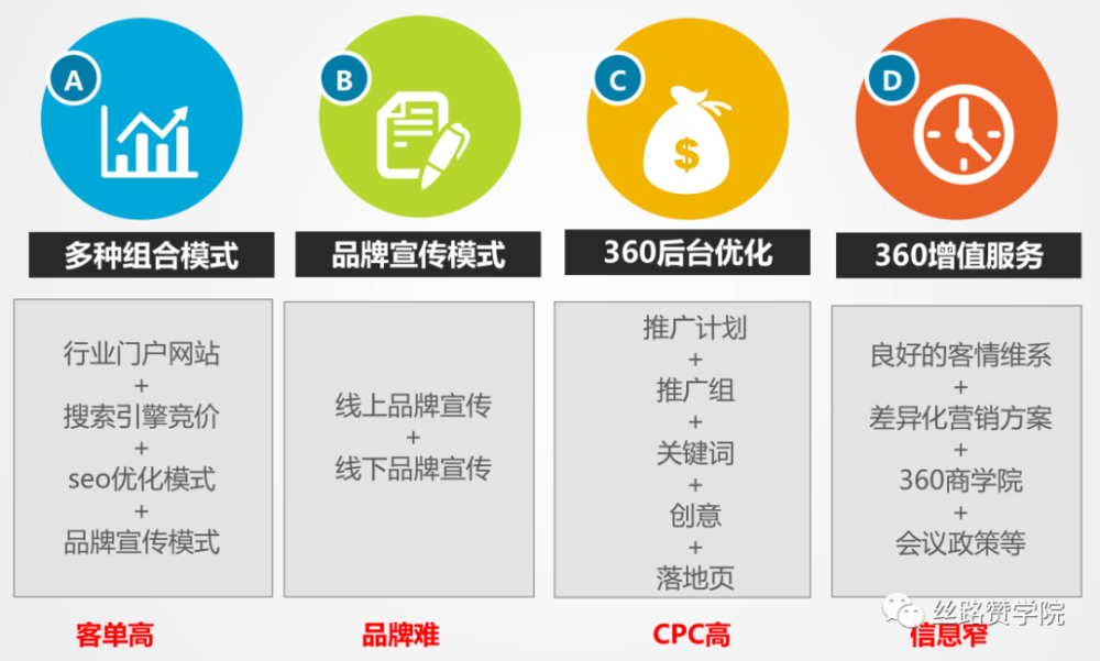 组合策略制定