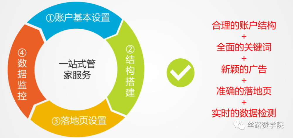 策略执行-搜狗账户设置