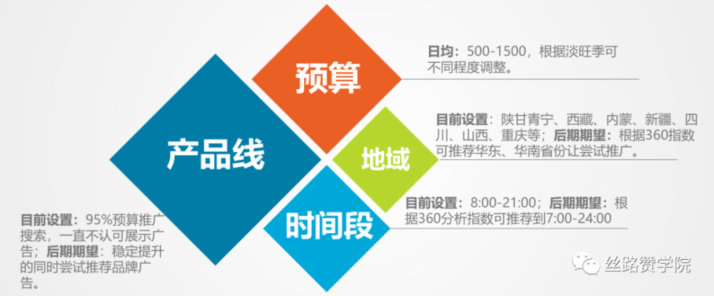 稳定提升的同时尝试推荐品牌广告