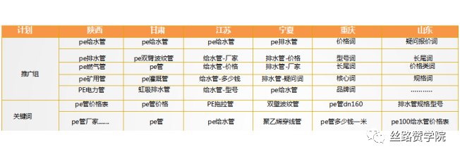 按照地域搭建