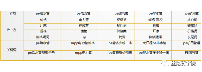 按照产品线搭建