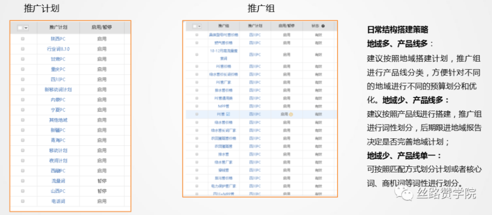 健康账户搭建案例