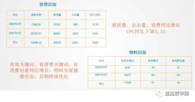 优化数据呈现