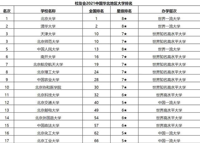 地区网站排行_“东北地区”高校排名出炉,哈工大稳居榜首,东北大学却跌出前三