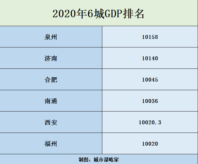 gdp城市排名2019_去年有6座城市进入GDP万亿俱乐部,但今年上半年排名出现大变动