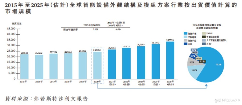 新股前瞻丨伯恩光學玻璃蓋板巨頭赴港上市依賴兩大客戶能修正果