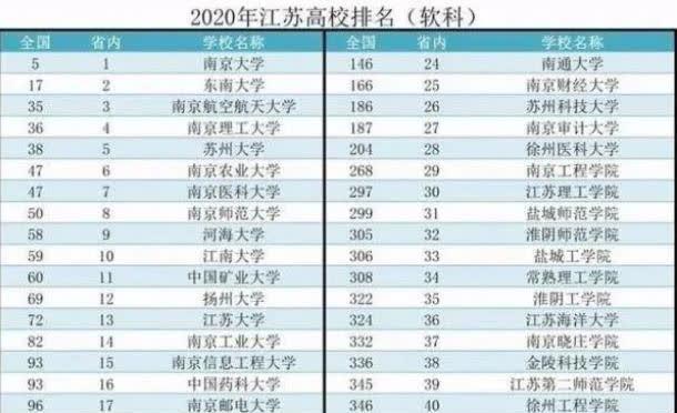 江苏美食排行榜_热就一个字!早上9点,全国高温排行榜上,江苏占了一半(2)