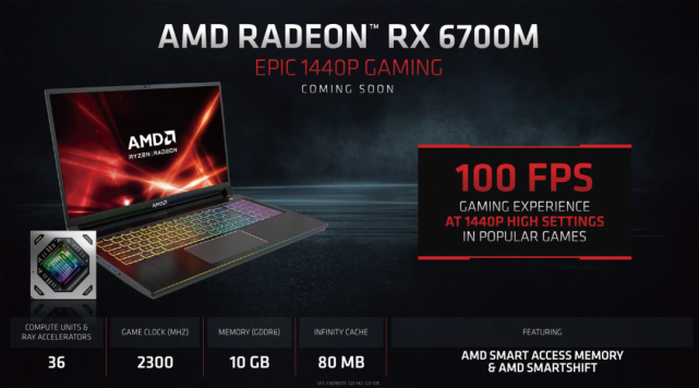 给对手蓄力一击，AMD Radeon RX 6800M显卡深入测试_腾讯新闻