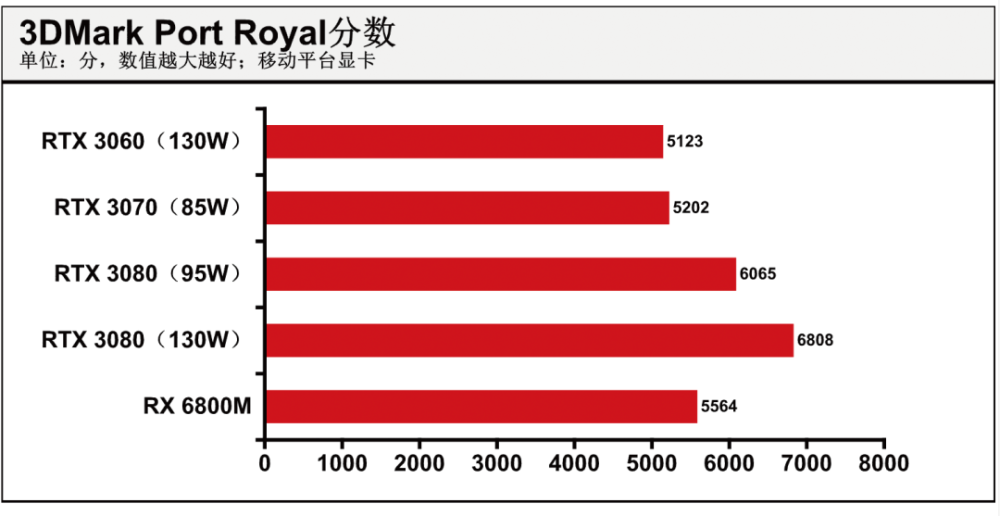 给对手蓄力一击,amd radeon rx 6800m显卡深入测试