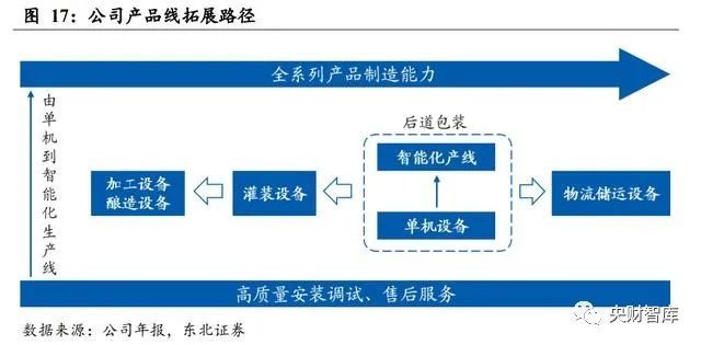 氧气泵排行_20款FJ酷路泽气泵冲沙版港口最新动态(2)
