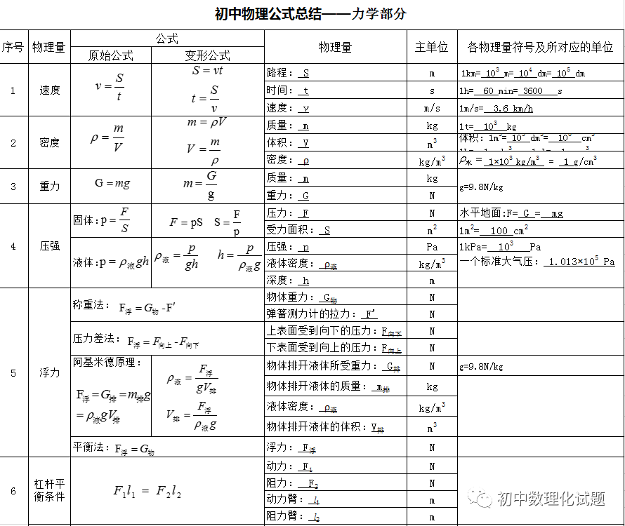 初中物理公式彙總表格版xlsx