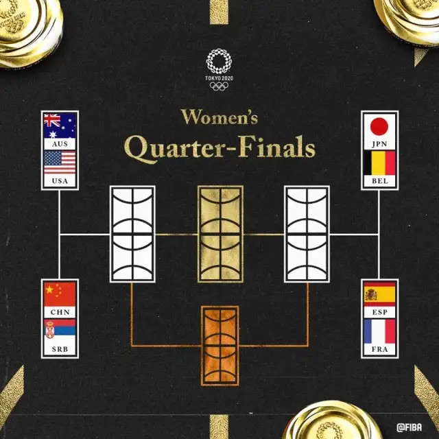 故意的?奥运女篮1\/4决赛抽签:中国下下签,