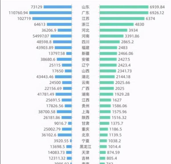 gdp第一广东_掂!GDP增速广东第一!7月佛山再卖万套房!三山、平洲凶猛