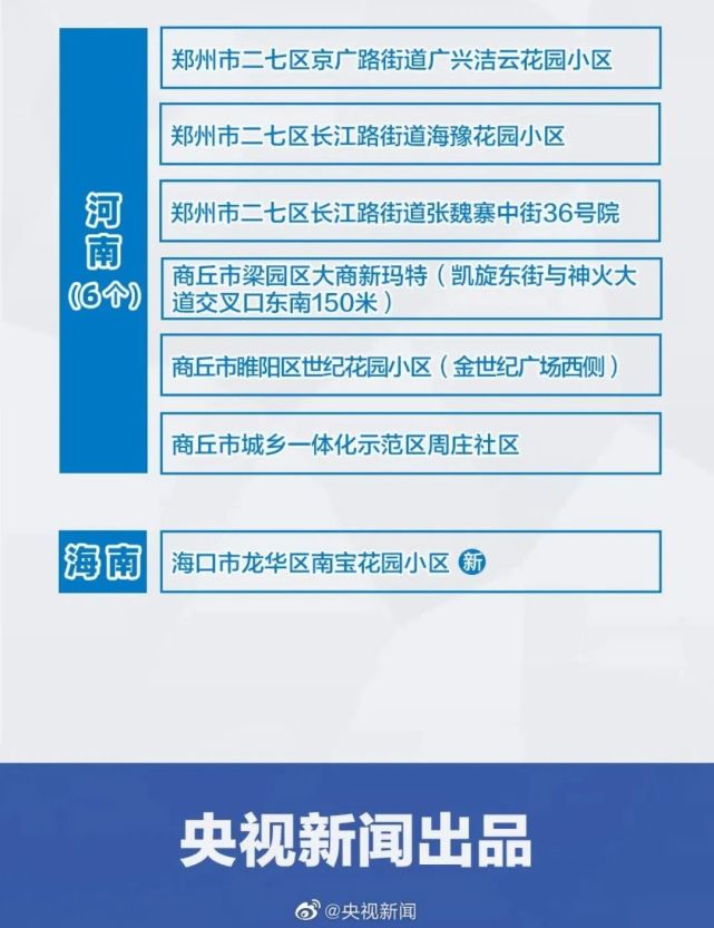 最新,全國疫情風險地區彙總!到過的人請注意