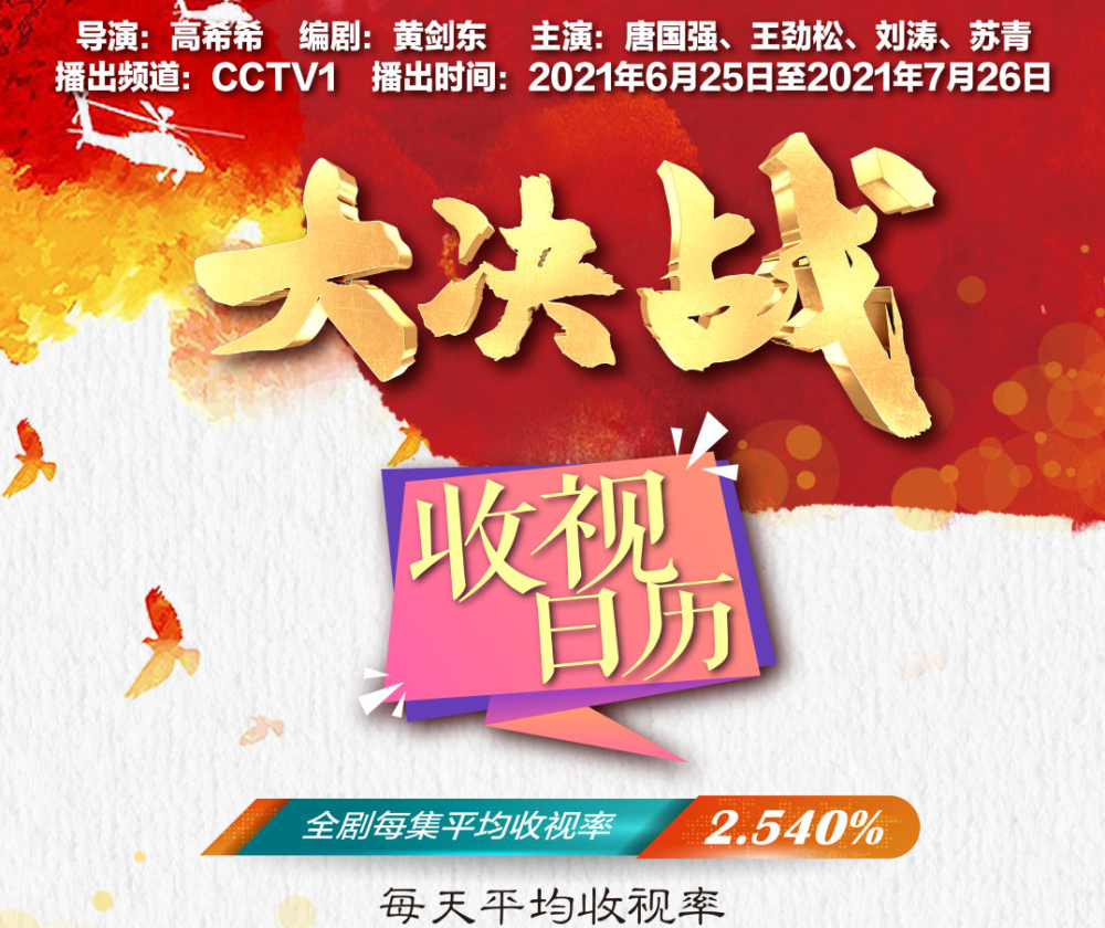 《大决战》收视数据出炉，平均收视率2.5，堪称暑期档第一黑马