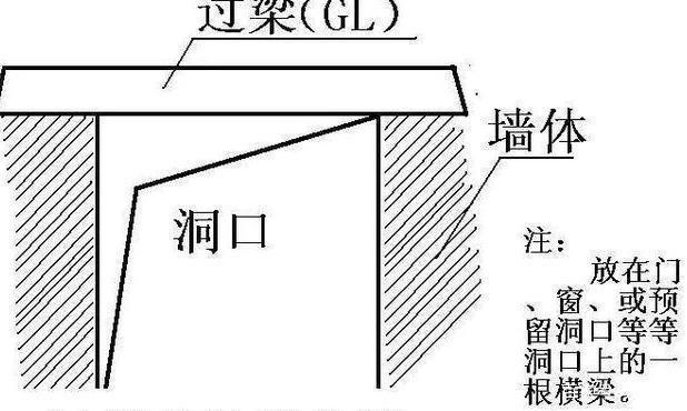 全國斷橋鋁門窗安裝規(guī)范樣子？(圖1)