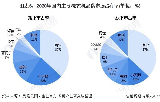 家电白色塑料变黄怎么办_白家电_家电白电黑电的区分/