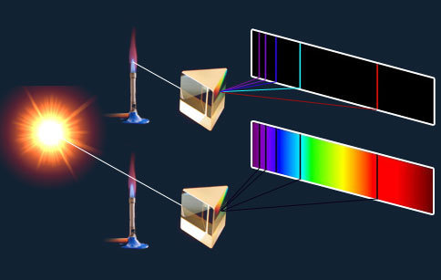 浅谈光谱学和光谱测定法