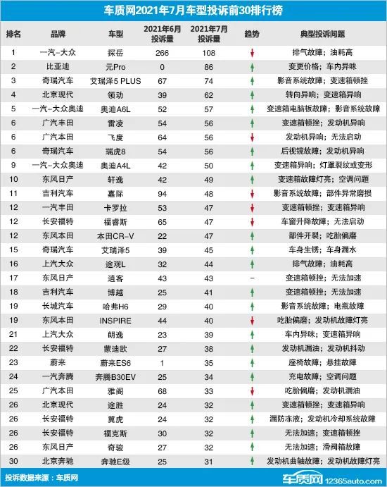 国内汽车排行榜_2021年7月国内热销轿车排行榜榜单出炉