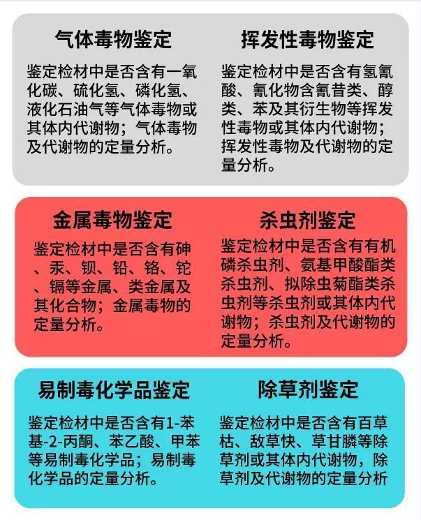 广东南天司法鉴定百科 第12期 让毒品 开口说话 腾讯新闻