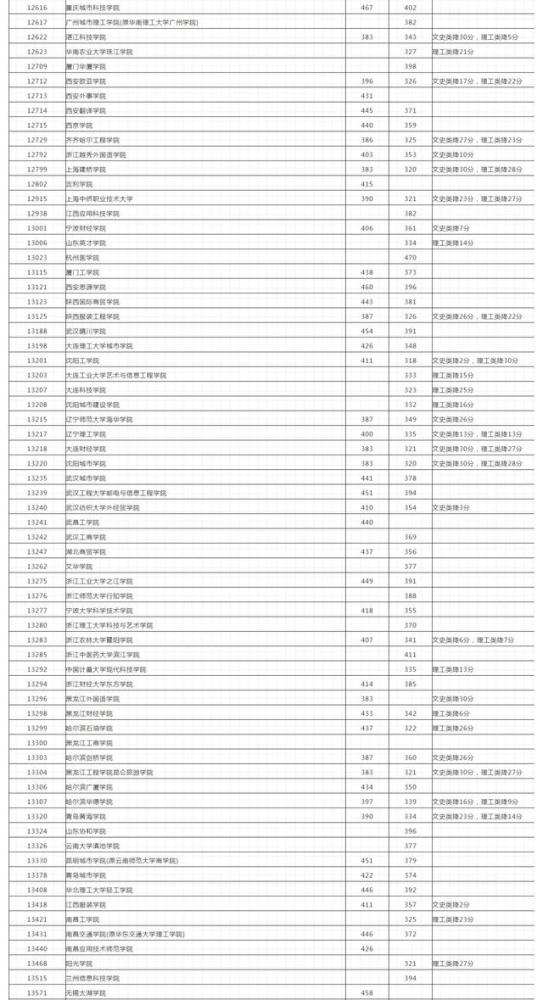 云南中考查询成绩的网站_云南省中考成绩查询网址_云南省中考成绩查询入口网站