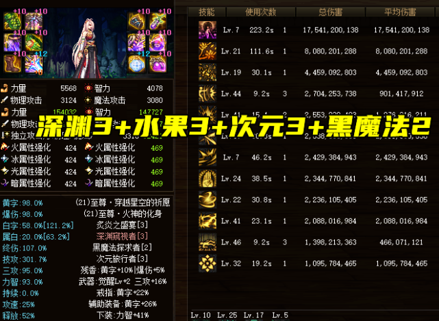 dnf:剑帝前十神话搭配!逆转军神轮流第一,水果衣正式上位