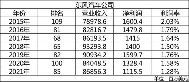 2019年世界500强企业排行榜_“世界500强”鲁企排名节节高创新成关键引擎